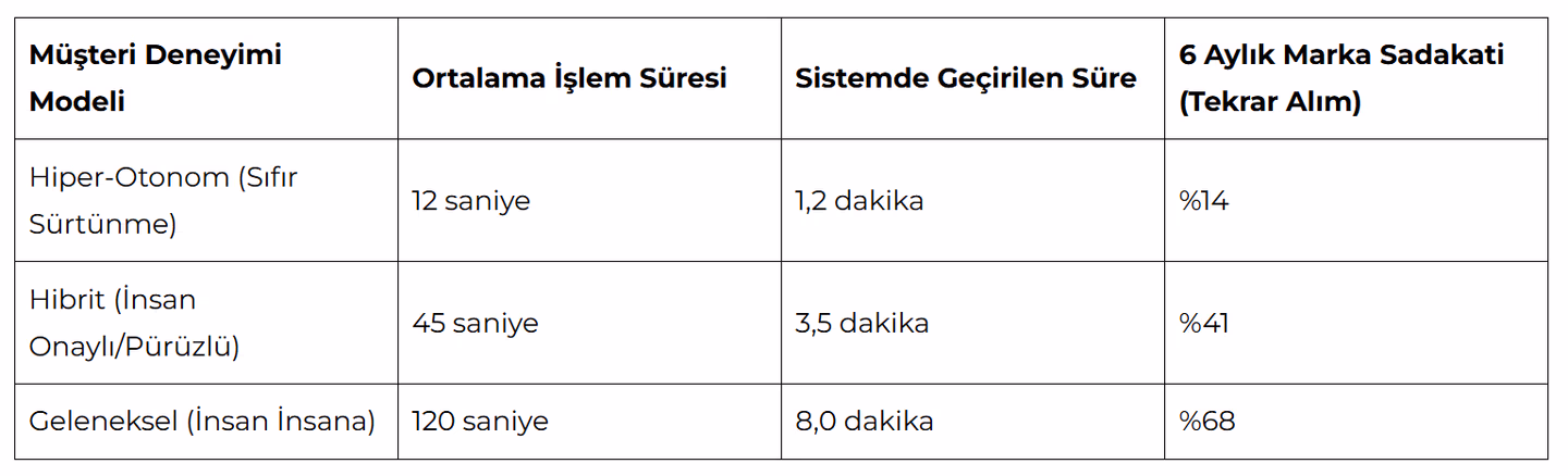Algoritma İnsanın Genetik İnadına Çarpacak